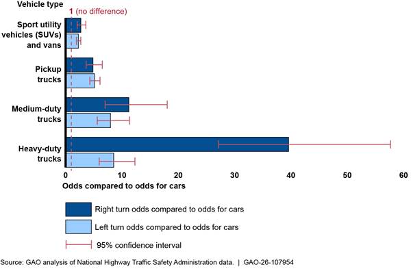 Chart, bar chart
AI-generated content may be incorrect.
