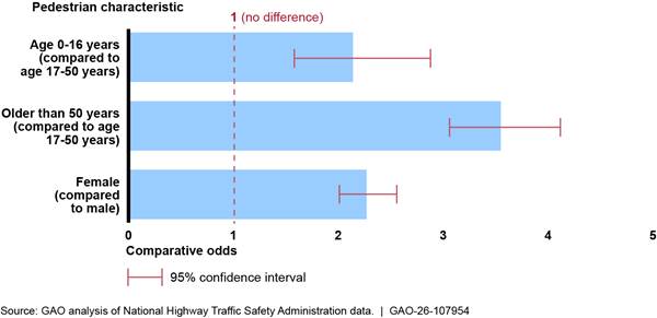 Chart
AI-generated content may be incorrect.