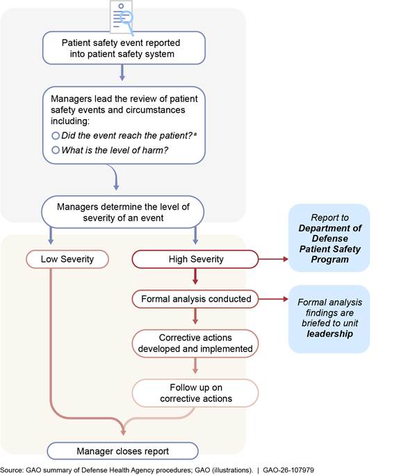 Diagram, text
AI-generated content may be incorrect.