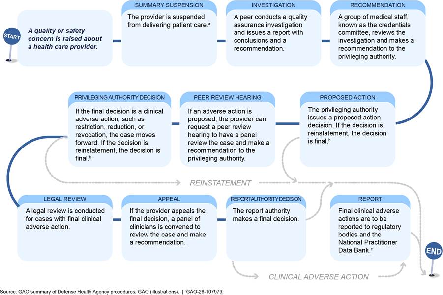 Diagram
AI-generated content may be incorrect.