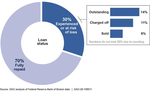 Chart

AI-generated content may be incorrect.