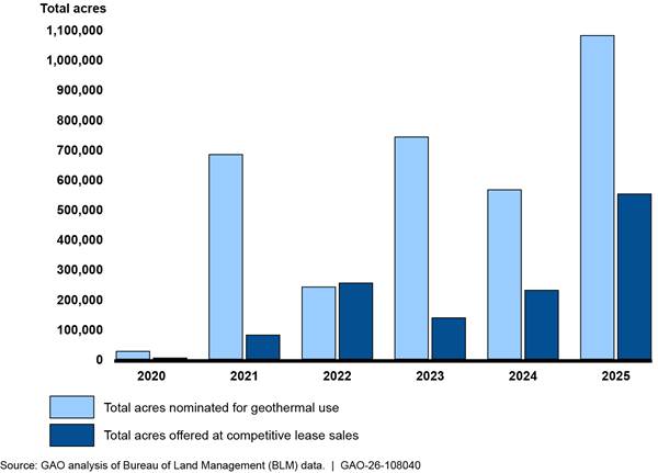 Chart, bar chart

AI-generated content may be incorrect.