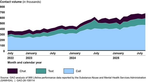 Chart

AI-generated content may be incorrect.