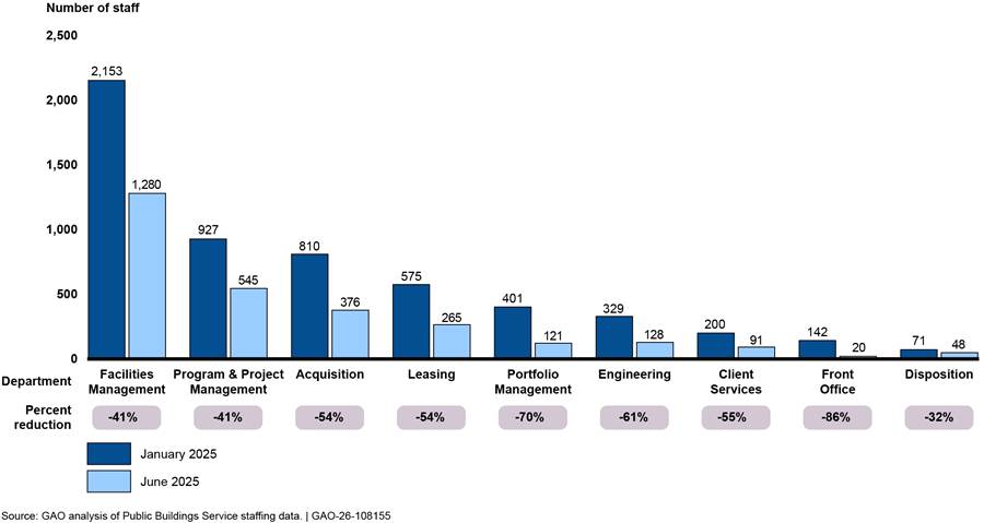 Chart, bar chart

AI-generated content may be incorrect.