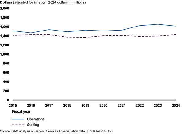 Chart, line chart

AI-generated content may be incorrect.