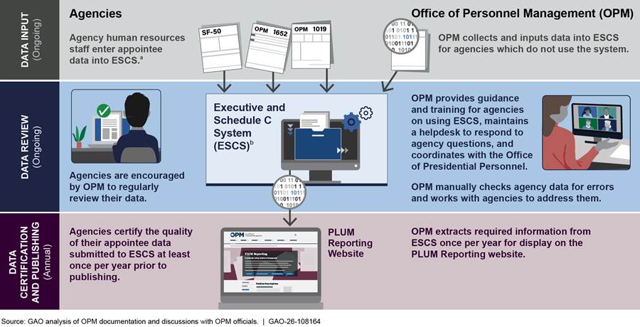 Timeline
AI-generated content may be incorrect.