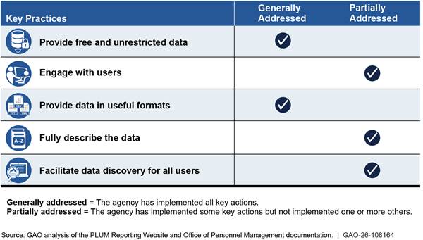 Table
AI-generated content may be incorrect.