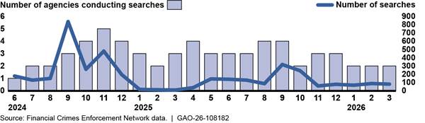 Chart, bar chart, histogram

AI-generated content may be incorrect.