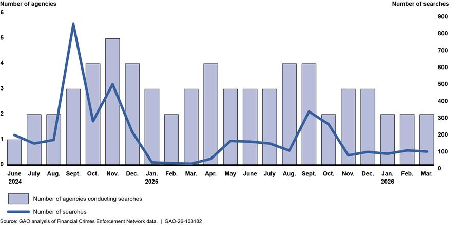 Chart, bar chart, histogram

AI-generated content may be incorrect.