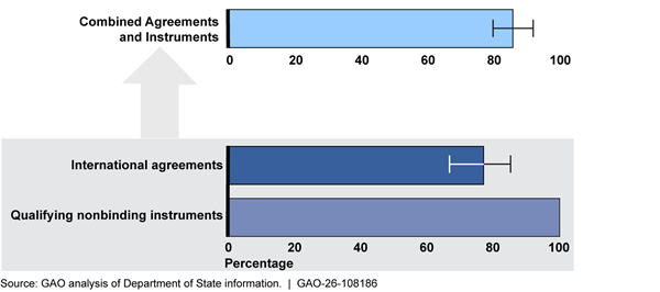 Graphical user interface, chart, application
AI-generated content may be incorrect.