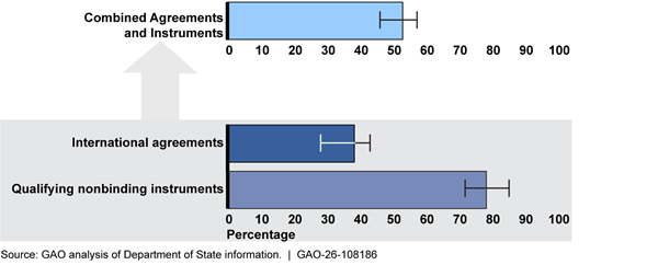 Graphical user interface, chart, histogram
AI-generated content may be incorrect.