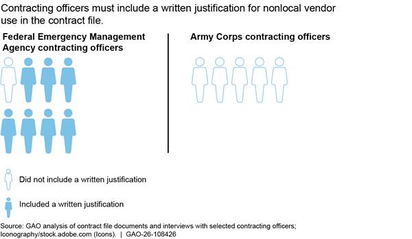 Diagram, text, letter

AI-generated content may be incorrect.
