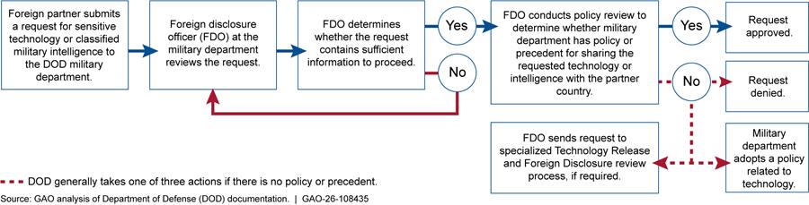 Diagram

AI-generated content may be incorrect.