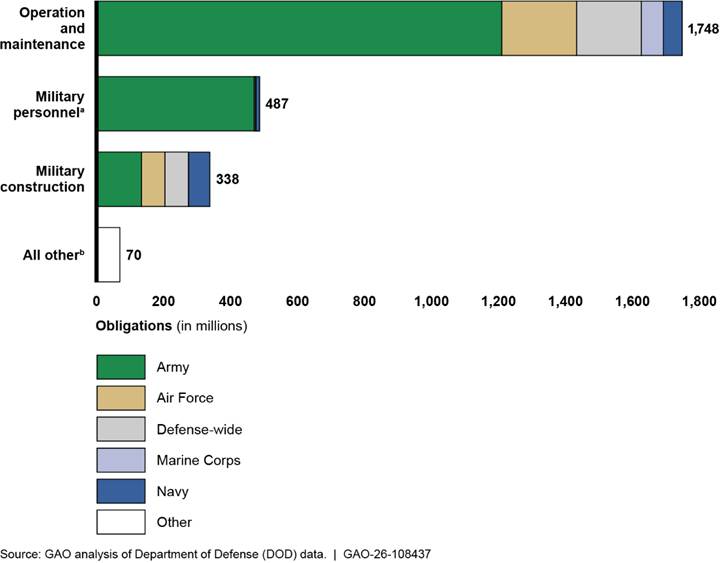 Chart, waterfall chart
AI-generated content may be incorrect.