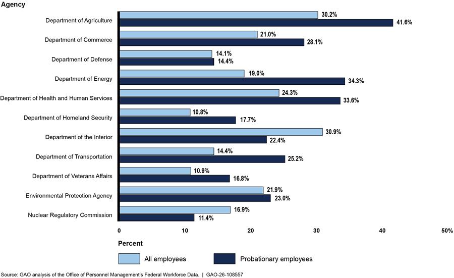 Chart, bar chart
AI-generated content may be incorrect.