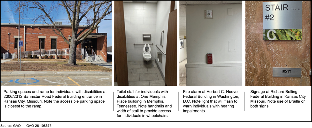 Four photos showing accessibility features in a building. The first photo shows a brick building with a ramp and accessible parking. The second shows an accessible restroom with grab bars. The third shows a wall-mounted fire alarm. The fourth shows interior signage for a stairwell and an exit. Source: GAO. GAO-26-108575