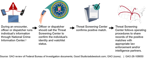 A picture containing logo

AI-generated content may be incorrect.