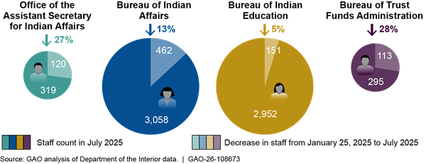 Diagram

AI-generated content may be incorrect.