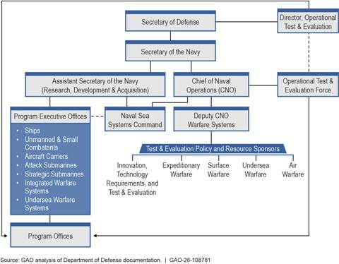 Timeline

AI-generated content may be incorrect.