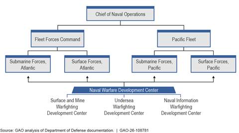 Diagram

AI-generated content may be incorrect.