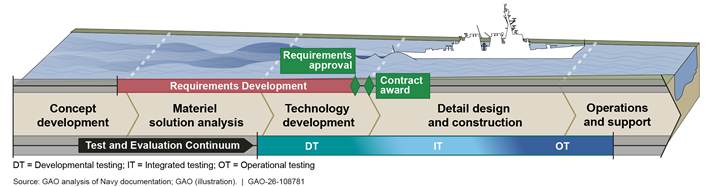 Timeline

AI-generated content may be incorrect.