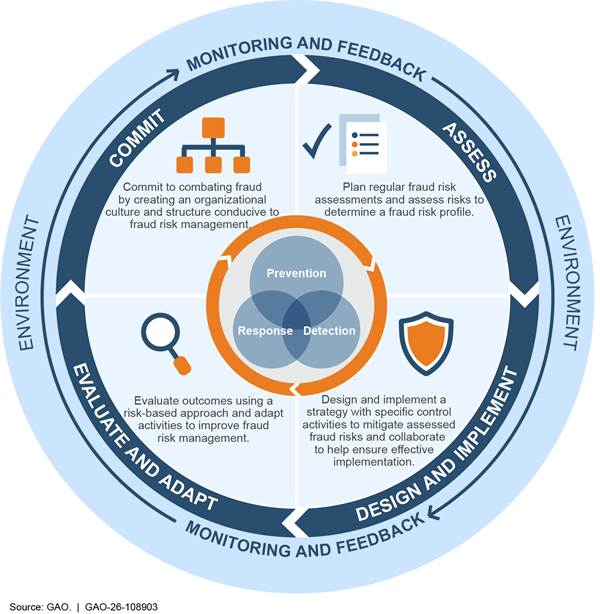 Diagram
AI-generated content may be incorrect.