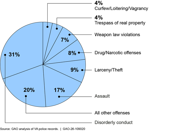 Chart, pie chart
AI-generated content may be incorrect.