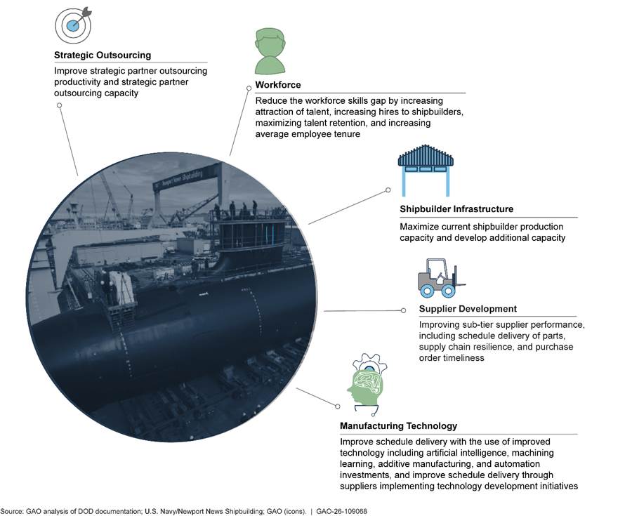 Diagram, timeline

AI-generated content may be incorrect.