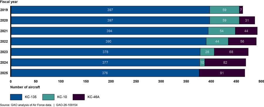 Chart, bar chart
AI-generated content may be incorrect.