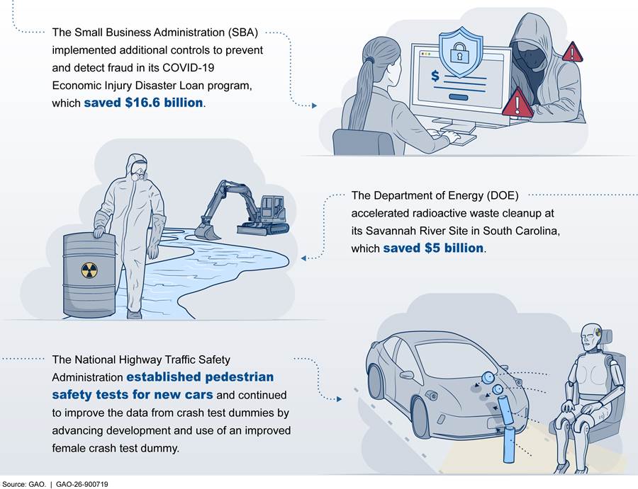 Diagram

AI-generated content may be incorrect.