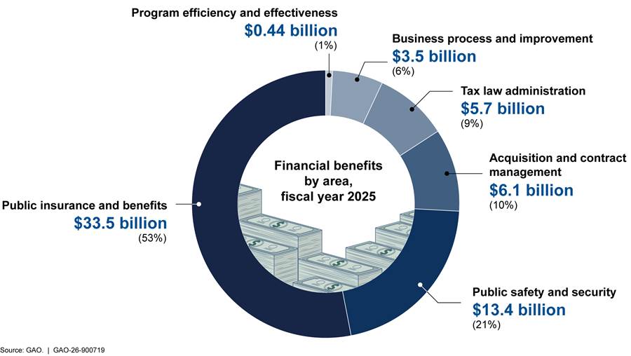 Diagram

AI-generated content may be incorrect.