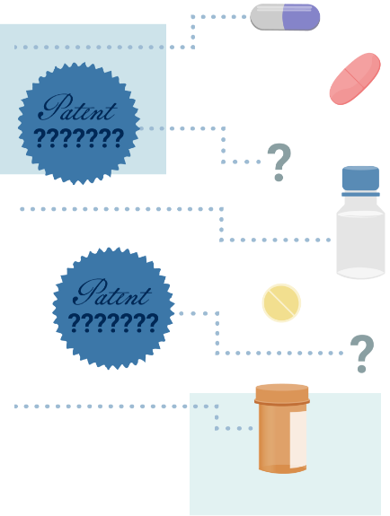 Illustration of patents being difficult to connect to drugs in the marketplace.