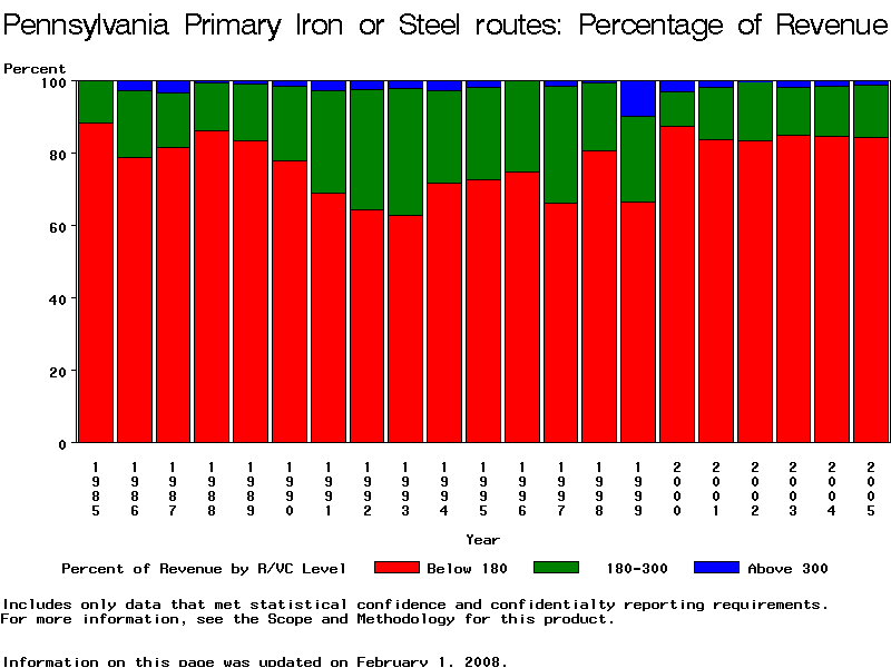 VBAR chart of fileyr
