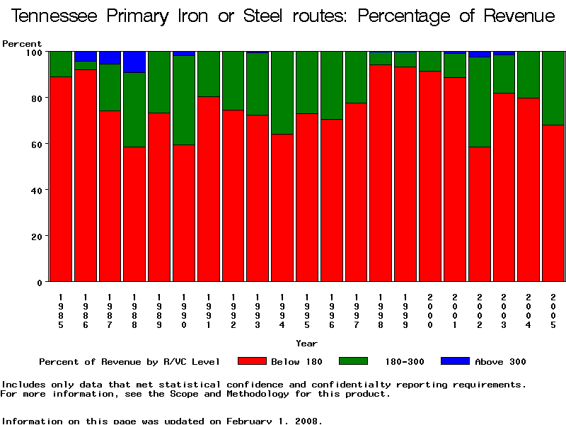 VBAR chart of fileyr
