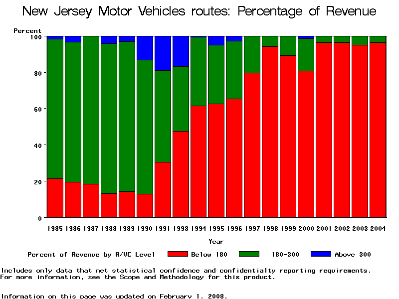 VBAR chart of fileyr