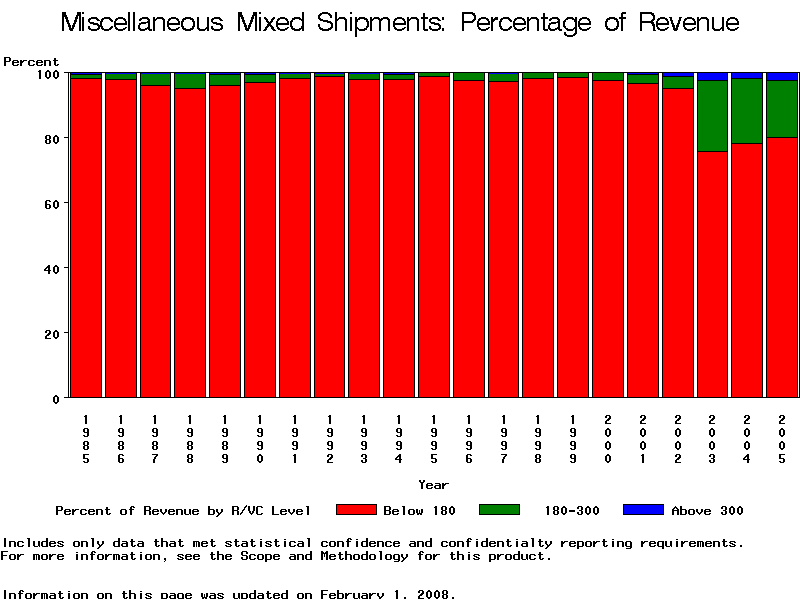VBAR chart of fileyr