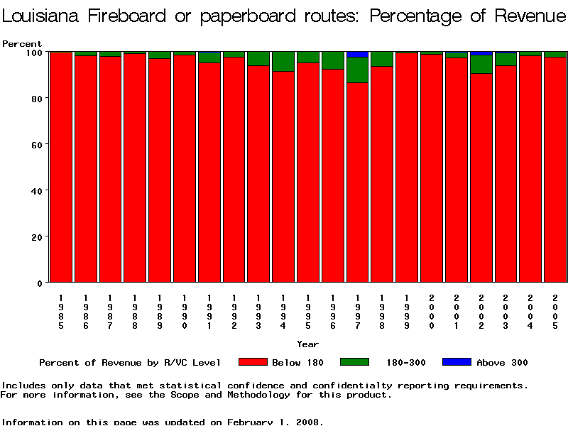VBAR chart of fileyr