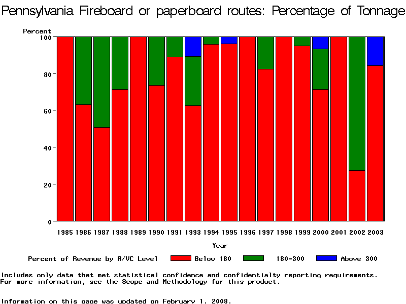VBAR chart of fileyr