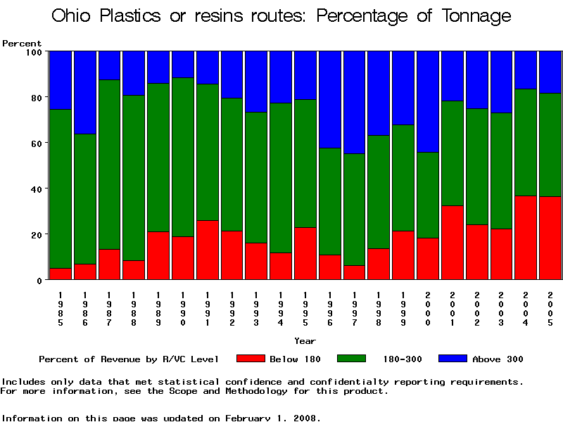 VBAR chart of fileyr