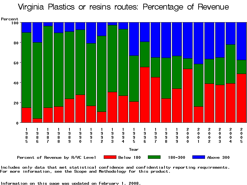 VBAR chart of fileyr
