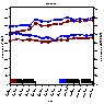 see graph