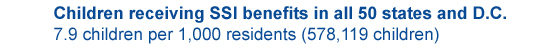 Children receiving SSI benefits in all 50 states and D.C. 7.9 children per 1,000 residents (578,119 children)