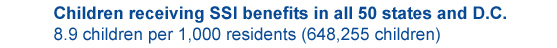 Children receiving SSI benefits in all 50 states and D.C. 8.8 children per 1,000 residents (648,255 children)